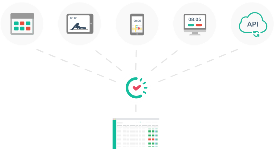 Papershift combineert al je tijdregistratiesystemen in één online softwareprogramma